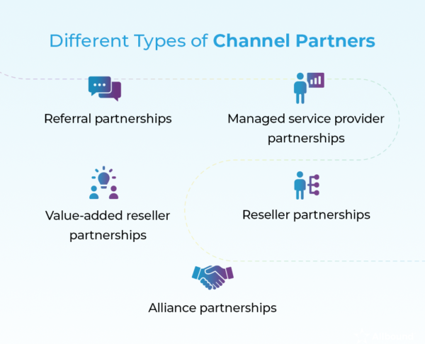 Partner-Types-600x486.png