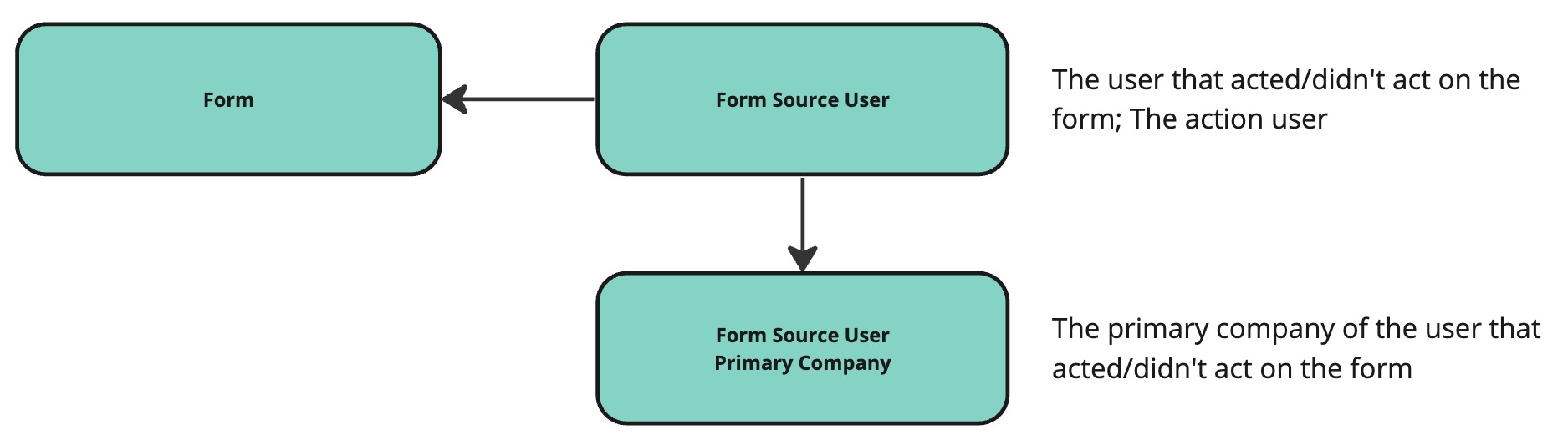 form_related.jpg