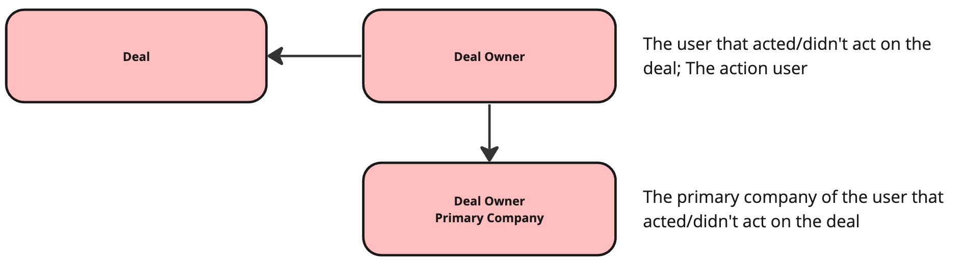 deal_related.jpg