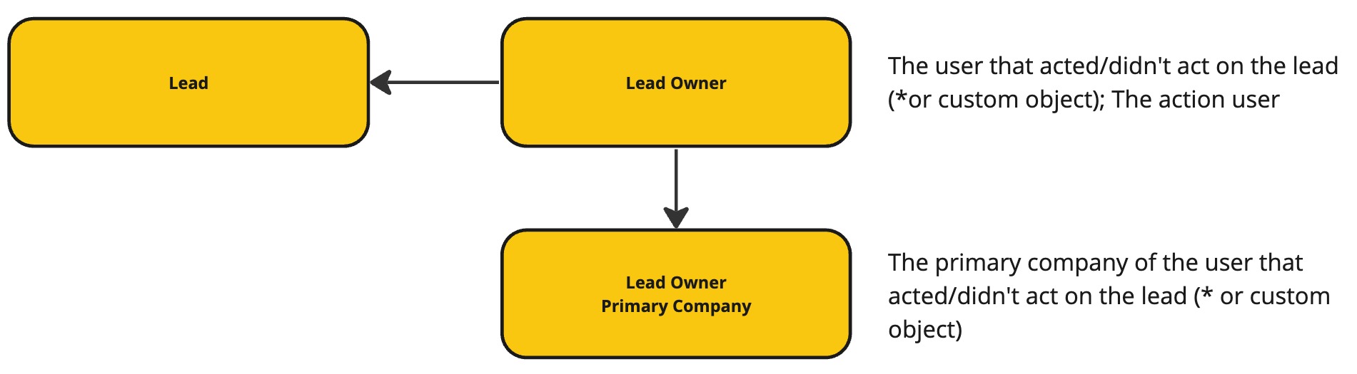 lead_related.jpg