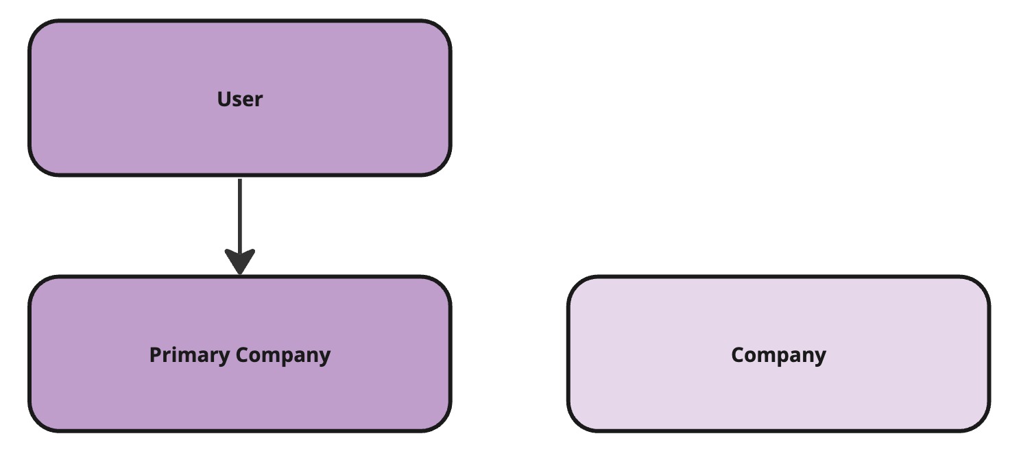 user_company_related.jpg