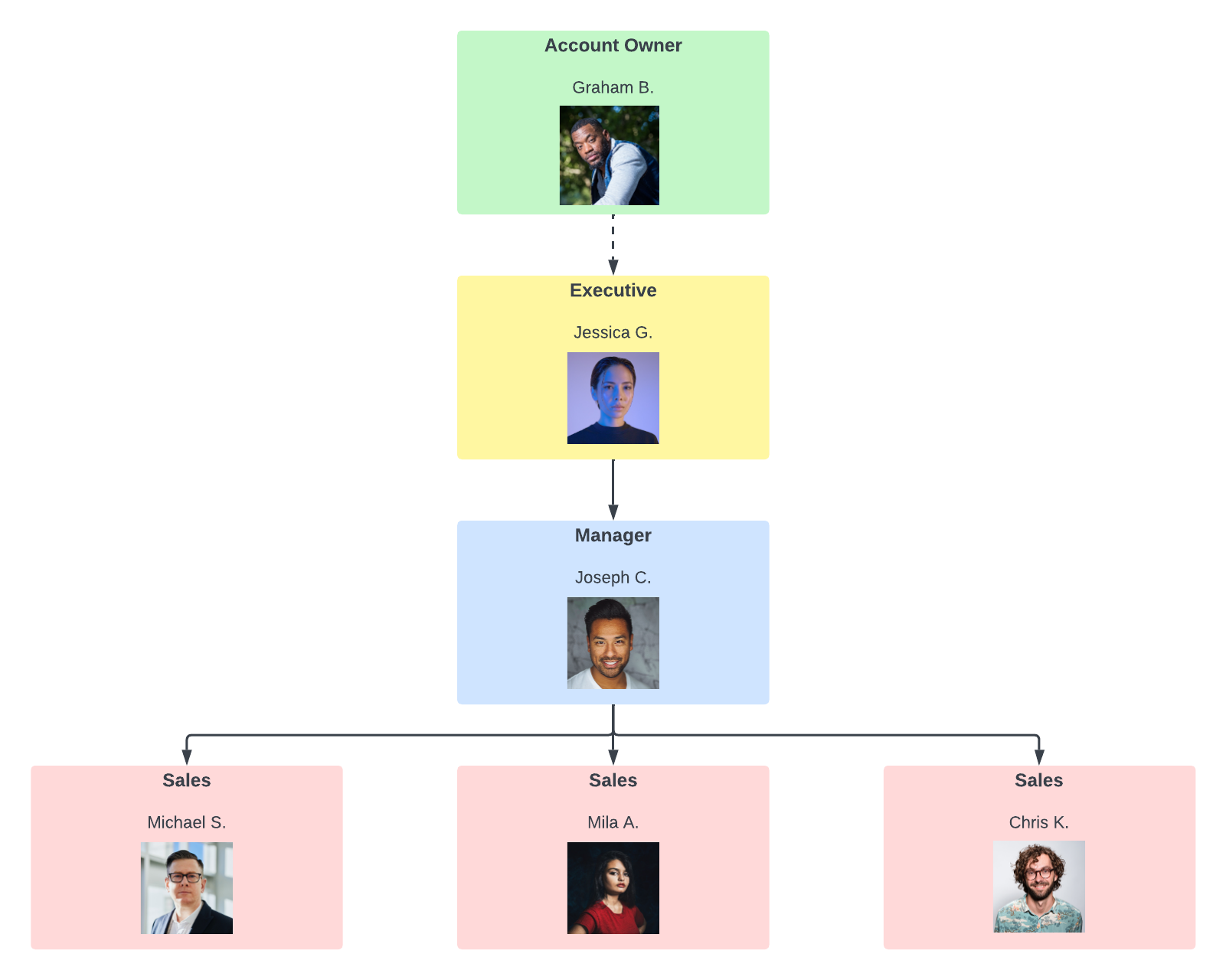 Copy of partner_user_roles.png