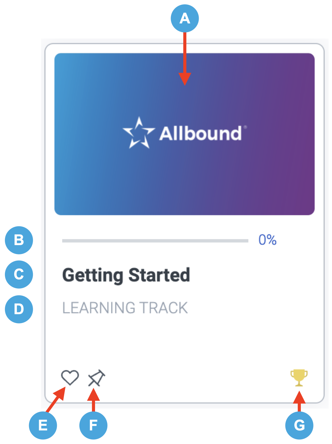 help_center_partner_user_learning_tracks2_outlined.png