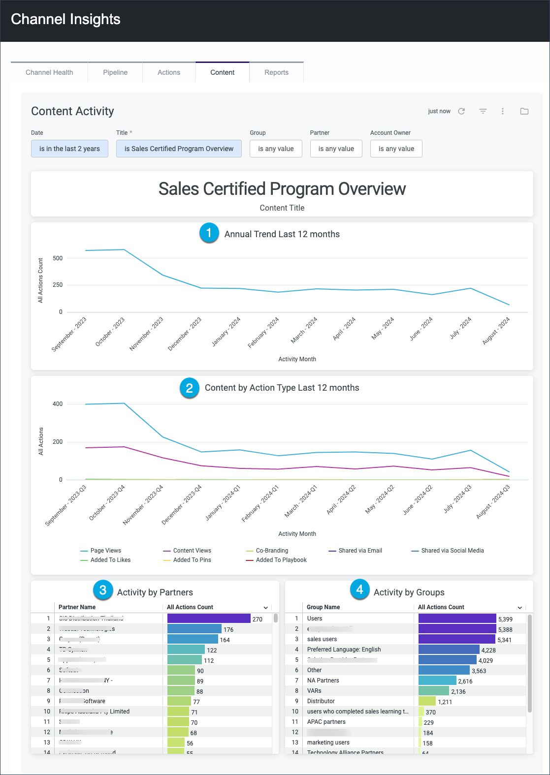 content Activity dashboard2.png